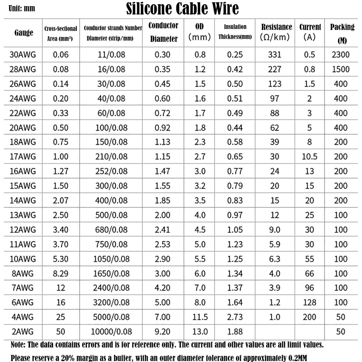 Flexible Soft Silicone Wire Cable Copper 2/4/6/7/8/10-30AWG 0.08mm Tinned Copper