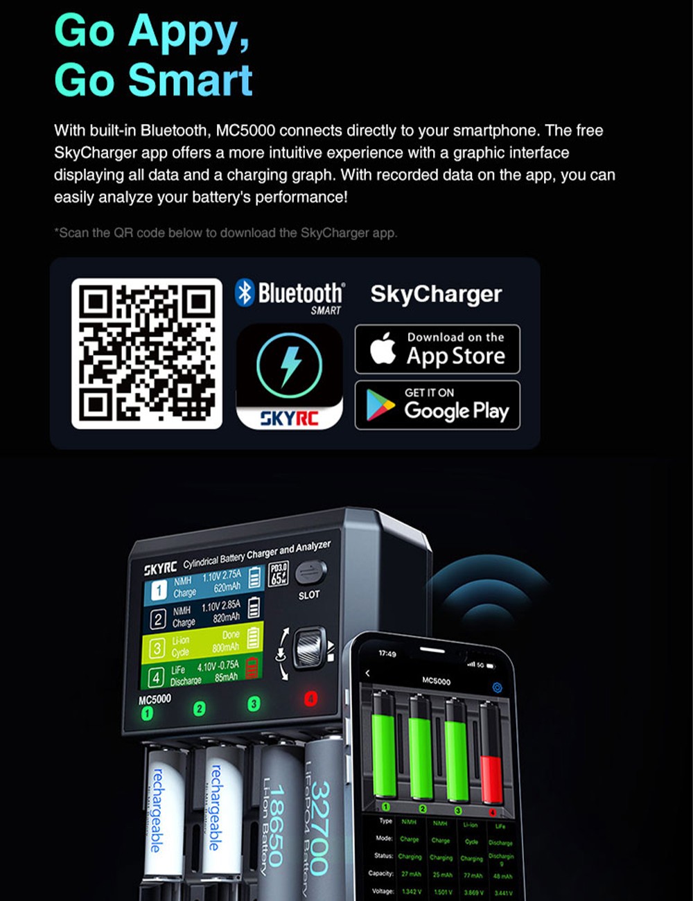 SKYRC MC5000 Battery Charger 65W For Li-ion HV LiFe NiMH NiCd RAM LTO Na-ion