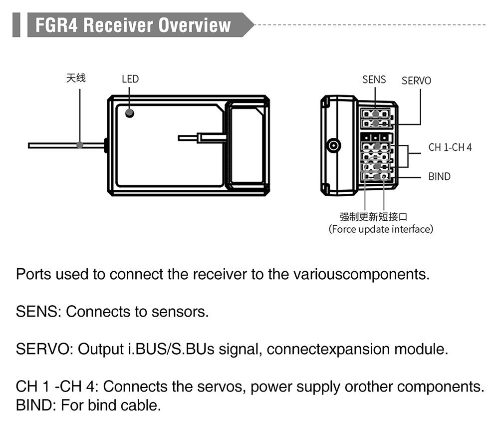 Flysky FGR4S FGR4P FGR4B FS-GR3E FS-R6B FS-iA6 FS-iA6B FS-BS6 FS-R9B RC Receiver