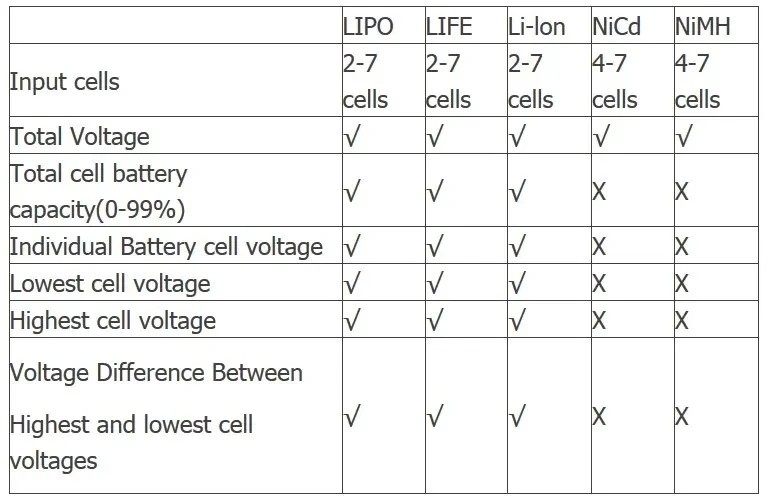 New Cellmeter-7 Digital Battery Capacity Checker RC LiPo LiFe Li-ion NiMH Nicd