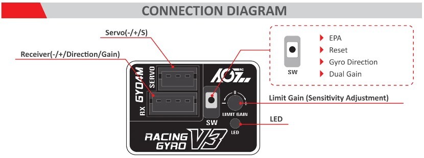 AGFRC GY04M Drift/Racing Gyro for Mini RC Cars Mini Z
