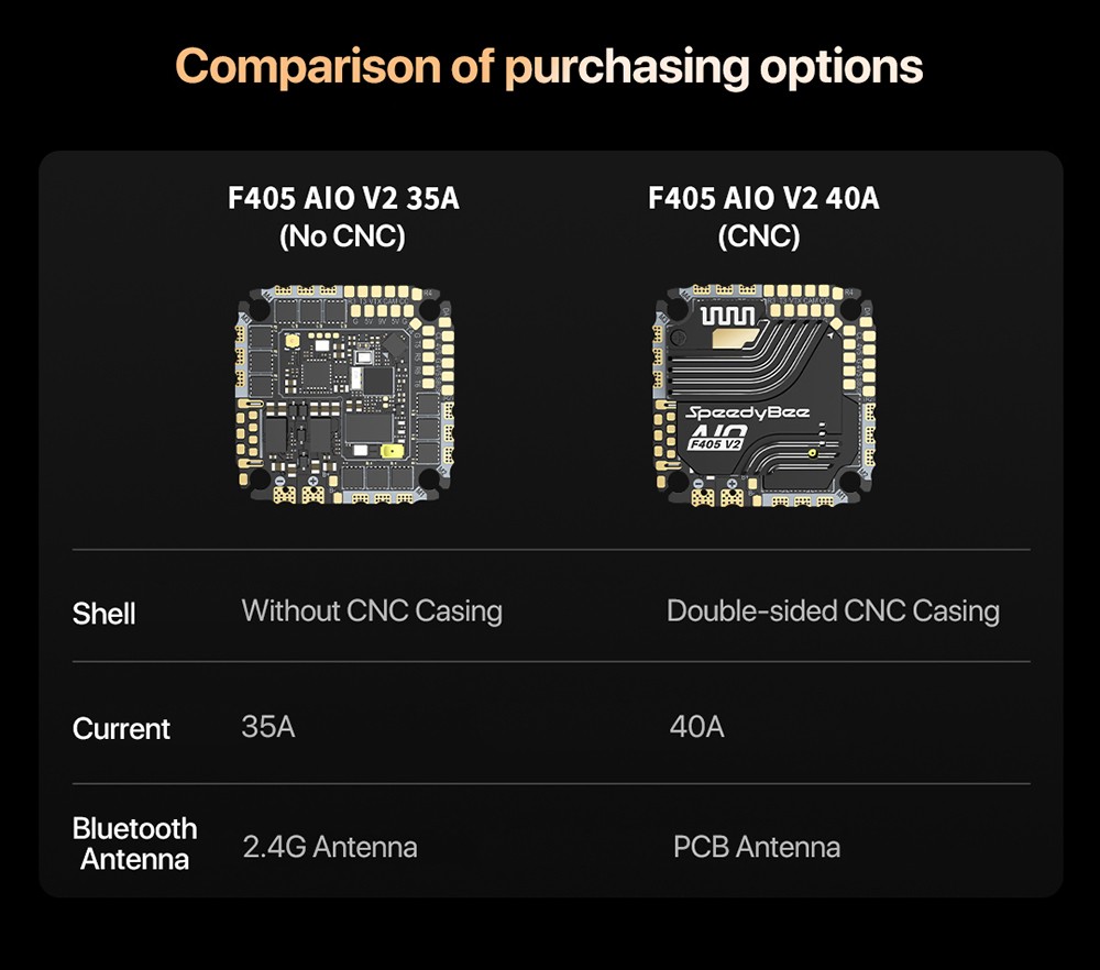 SpeedyBee F405 AIO V2 Flight Controller 35A 40A ESC Gyro For DJI O3 O4 Air Unit