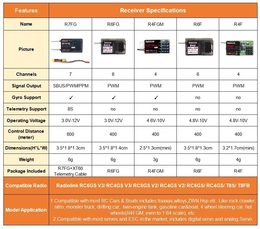 Radiolink RC4GS V3 2.4G 4 Channels RC Radio Transmitter and Receiver R6FG