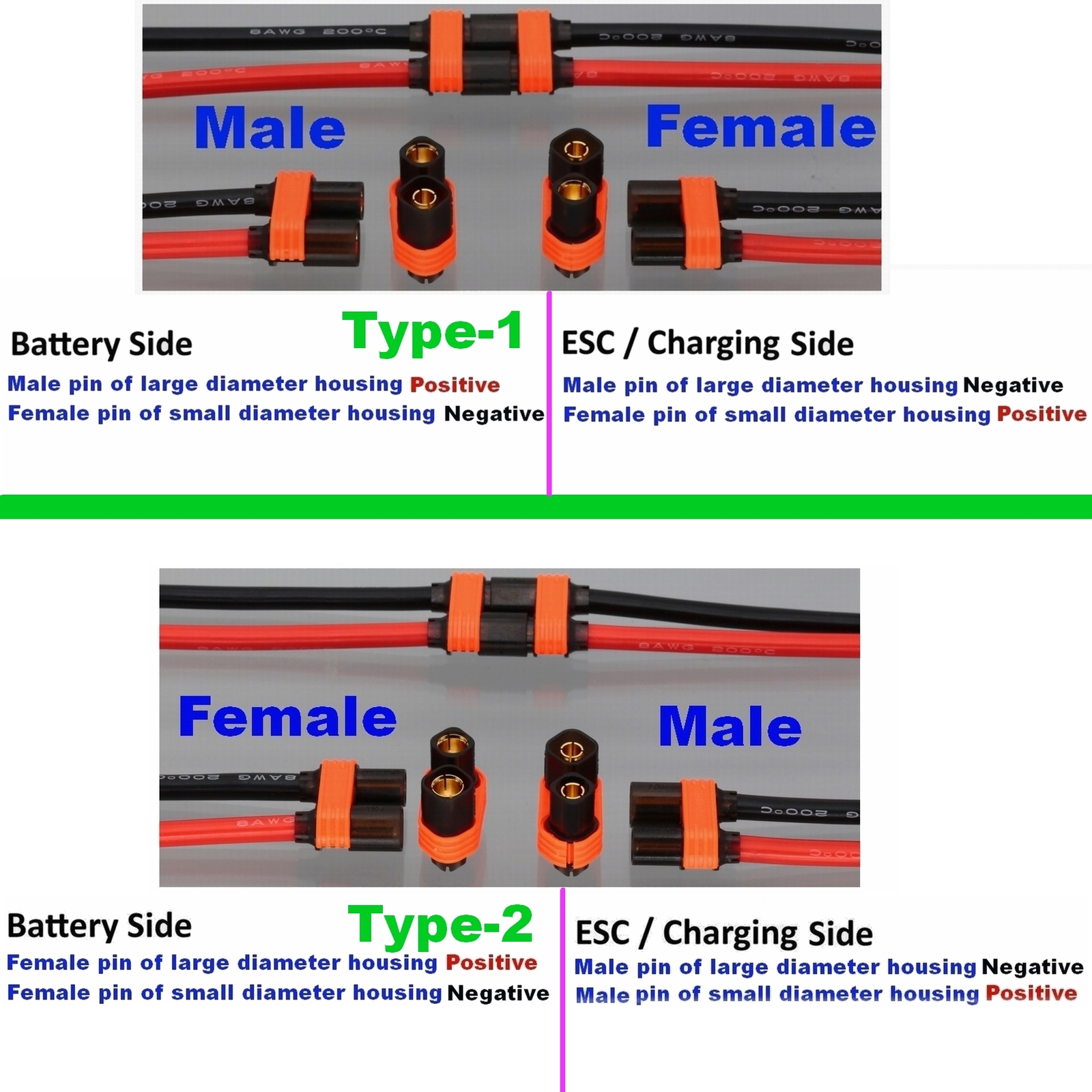 8AWG Leads M6 Ring Lug Terminal to 6mm Male Connector For Sur Ron Surron Battery