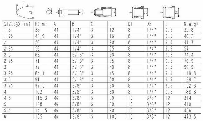 1set Adaptors Nut Spinner Accessories for 1.5-4inch Spinner For RC Model Plane