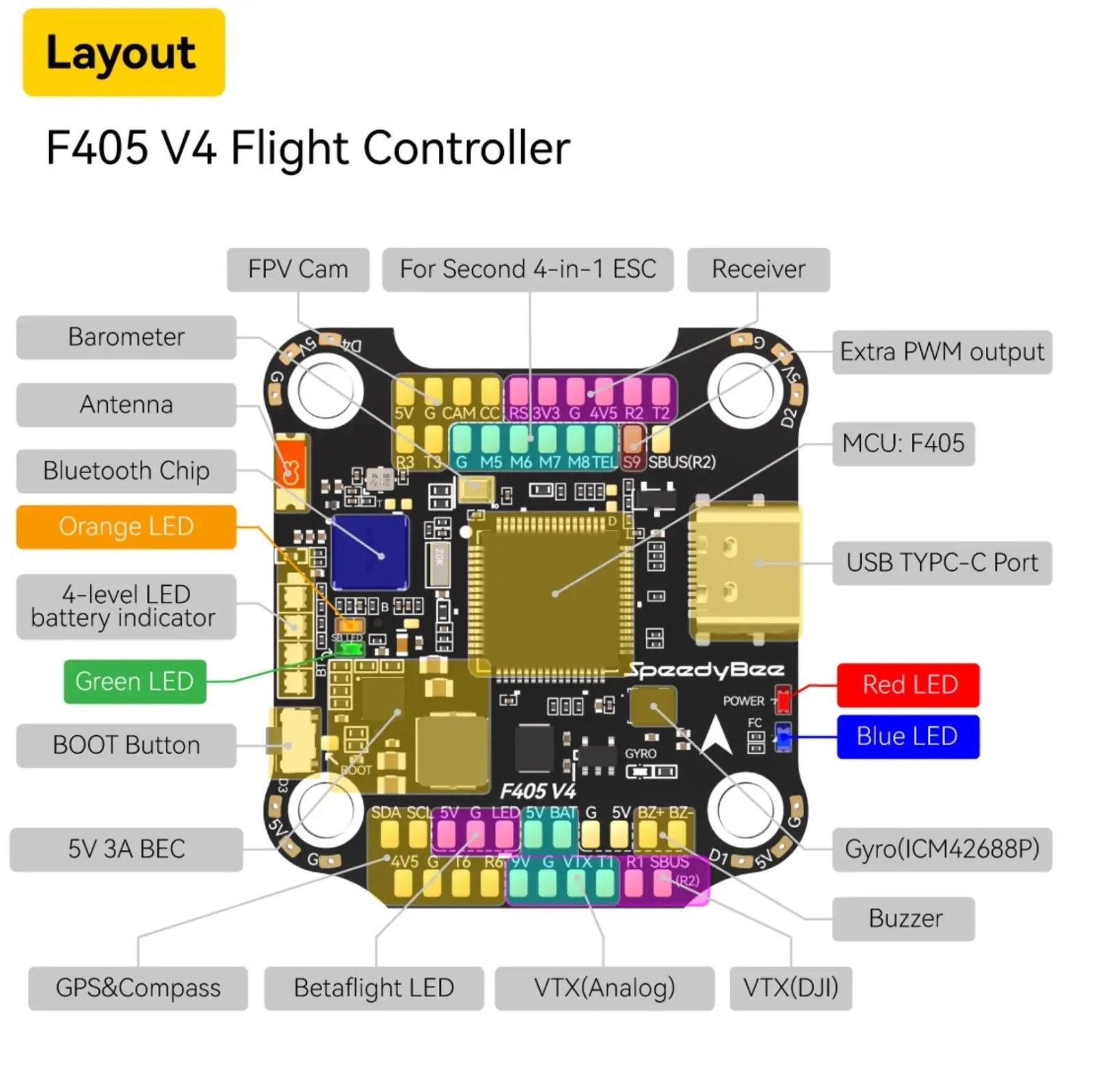 Fight Controller Stack F405 V4 FC 60A 4in1 ESC 3-6s for SpeedyBee