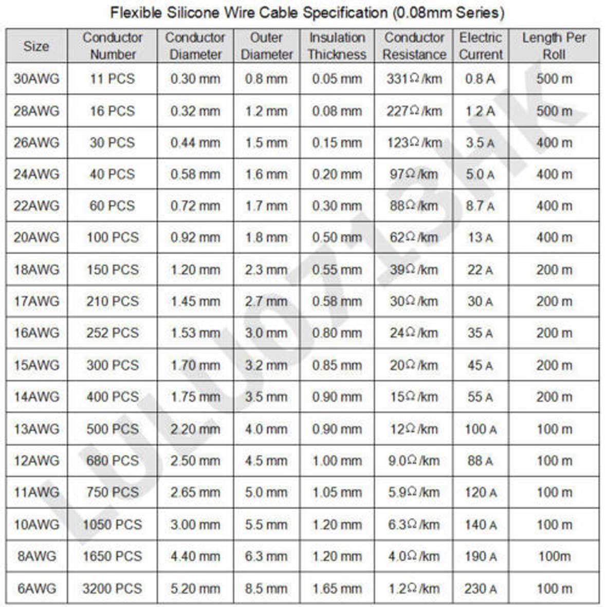 Flexible Silicone Cable Wire 8/10/12/14/16/18/20/22/24/26/30 AWG Various Colours