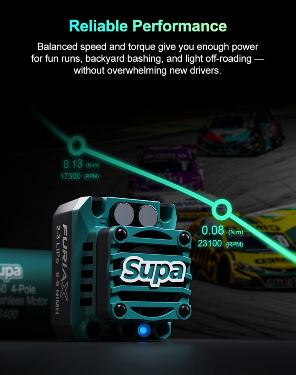 For 1/10 RC Car Truck SKYRC FuriaX Supa 3650 Motor / 60A ESC Brushless Combo