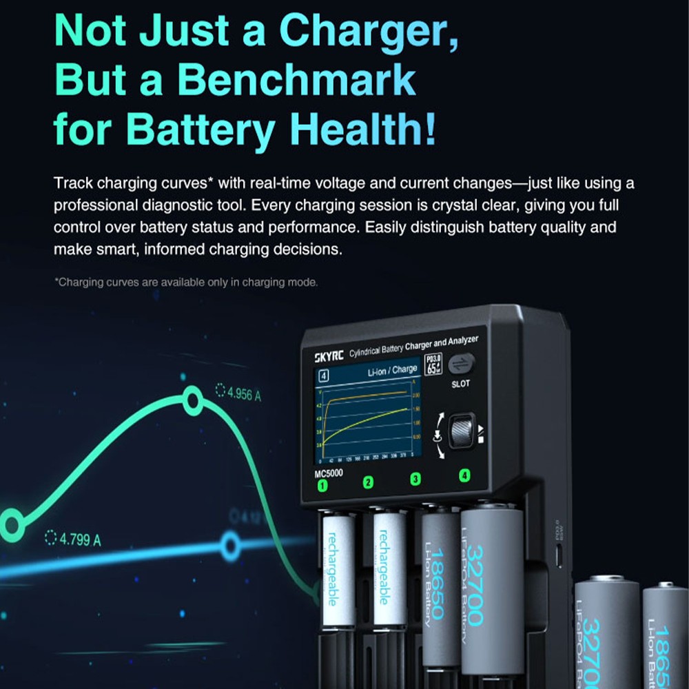 SKYRC MC5000 Battery Charger 65W For Li-ion HV LiFe NiMH NiCd RAM LTO Na-ion