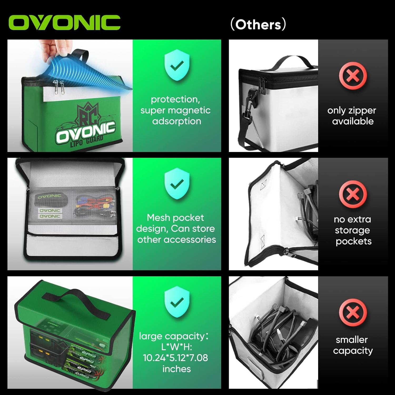 Fireproof Explosionproof Lipo Safe Bag Large Capacity Lipo Battery Storage Bag