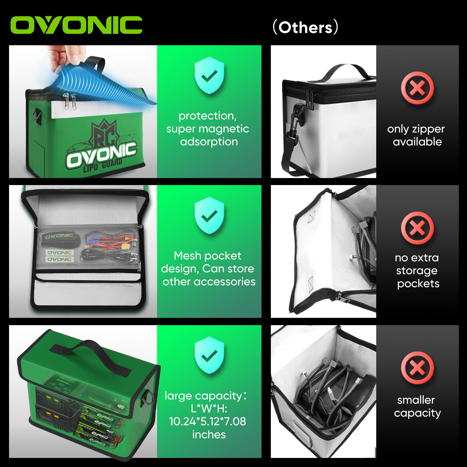 Ovonic Fireproof Explosionproof Large Capacity Guard Pouch for battery Storage