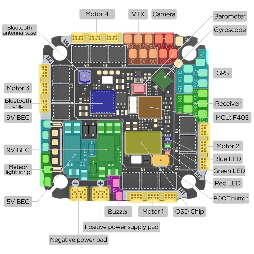 SpeedyBee F405 AIO V2 RC Controller 35A 40A ESC Gyro For O3 O4 RC Model