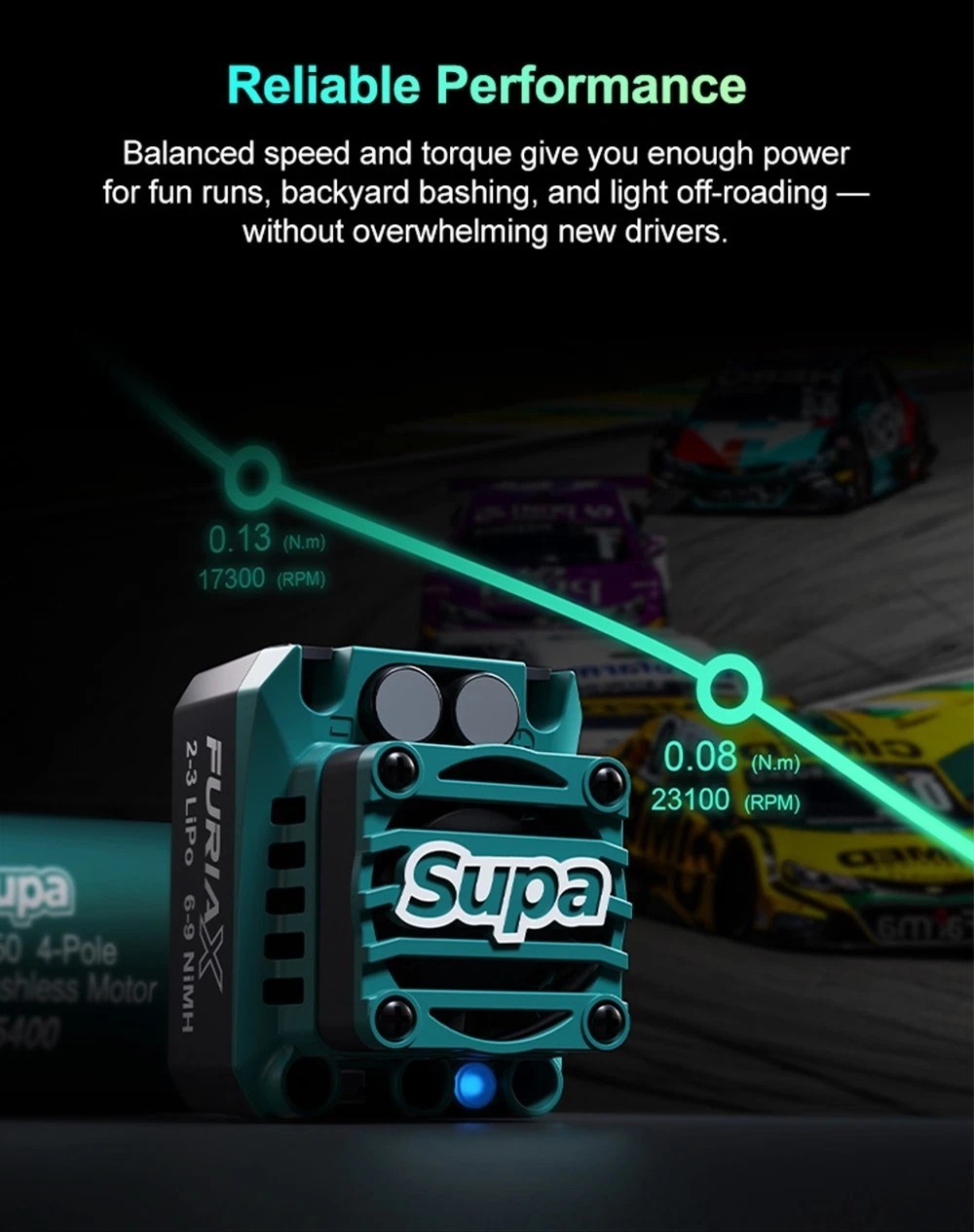 SKYRC FuriaX Supa 3650 Motor / 60A ESC Brushless 2-3S For 1/10 RC Car Truck