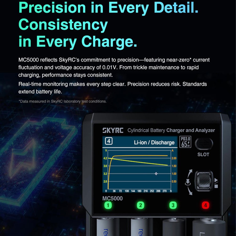 SKYRC MC5000 Battery Charger 65W For Li-ion HV LiFe NiMH NiCd RAM LTO Na-ion