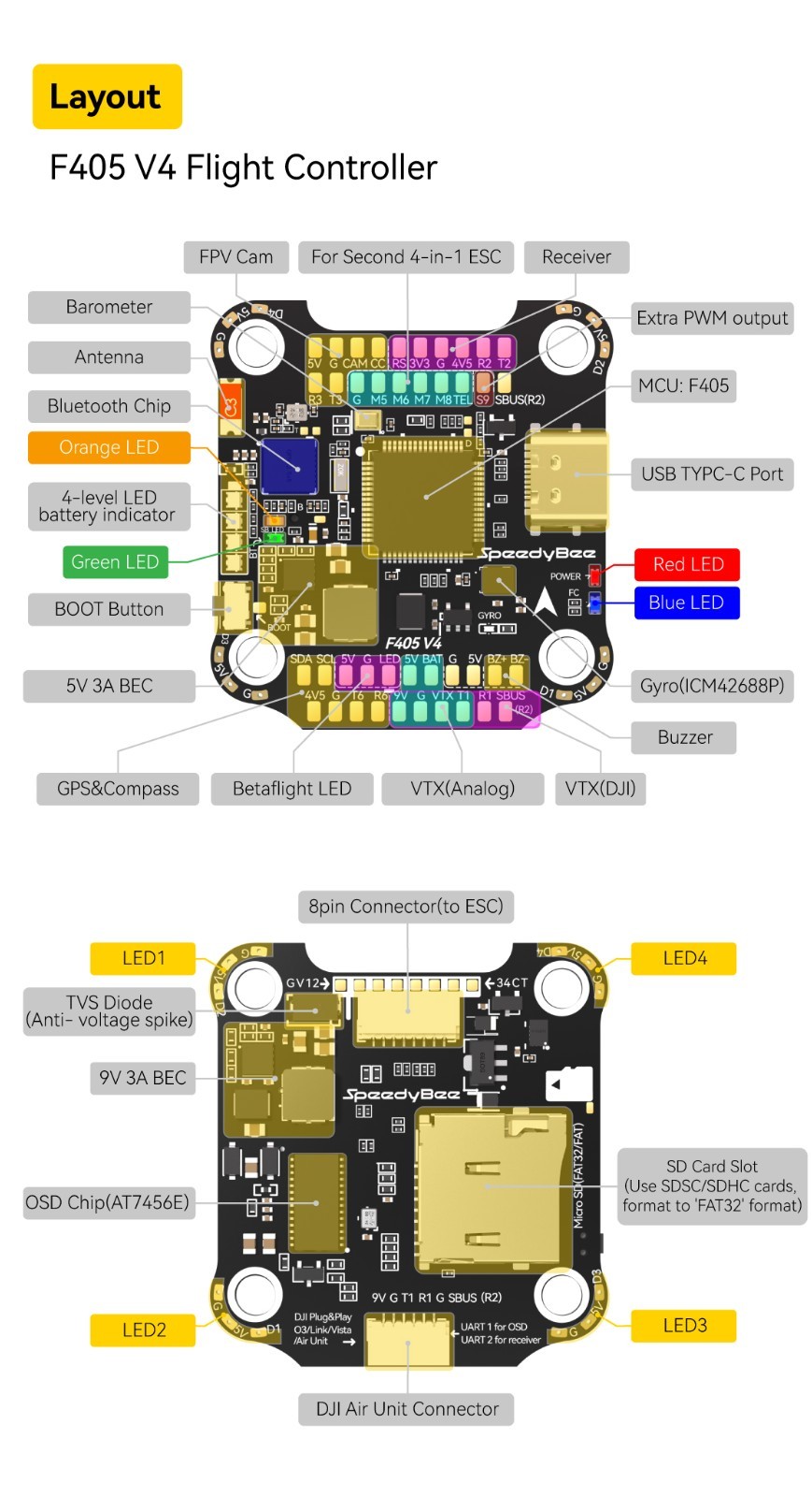 Fight Controller Stack F405 V4 FC 60A 4in1 ESC 3-6s for SpeedyBee