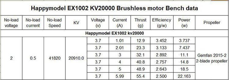 Happymodel EX1002 20000KV 1S Brushless Motor 1.5mm Shaft for FPV Racing Drone
