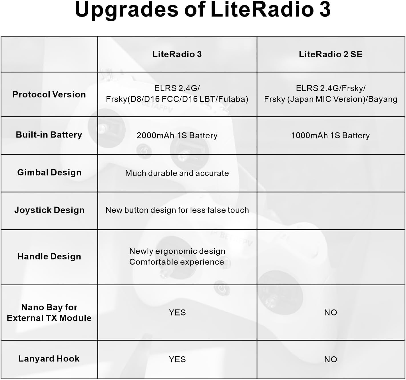 LiteRadio 3 RC Transmitter for FPV Simulator Configurator