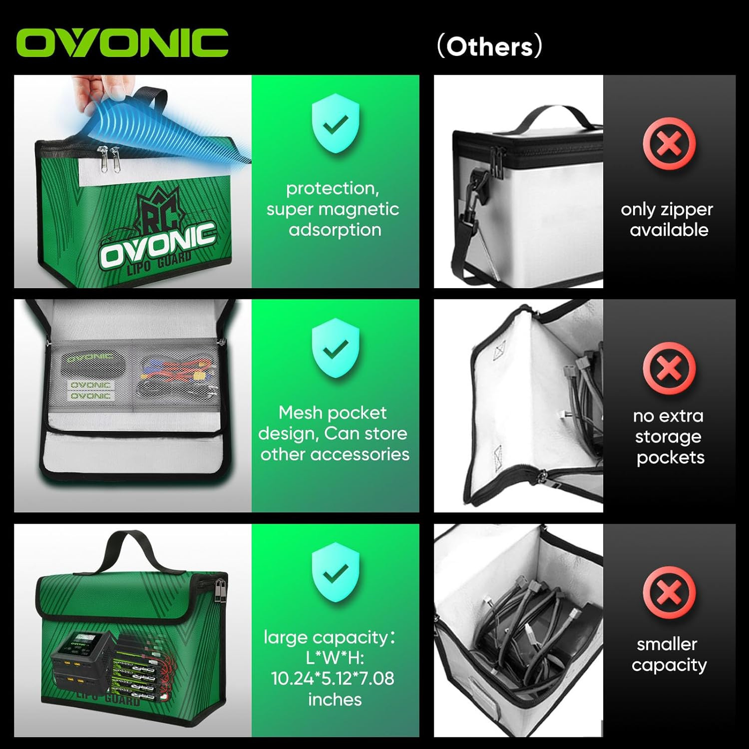 OVONIC Lipo Safe Bag Fireproof Explosionproof Bag Large Capacity Lipo Battery St