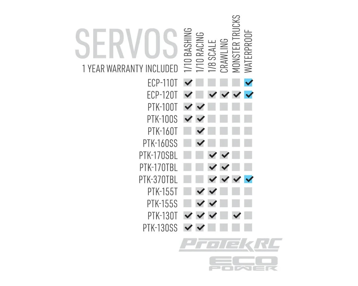 ProTek RC 170SBL Black Label High Speed Brushless Servo PTK-170SBL