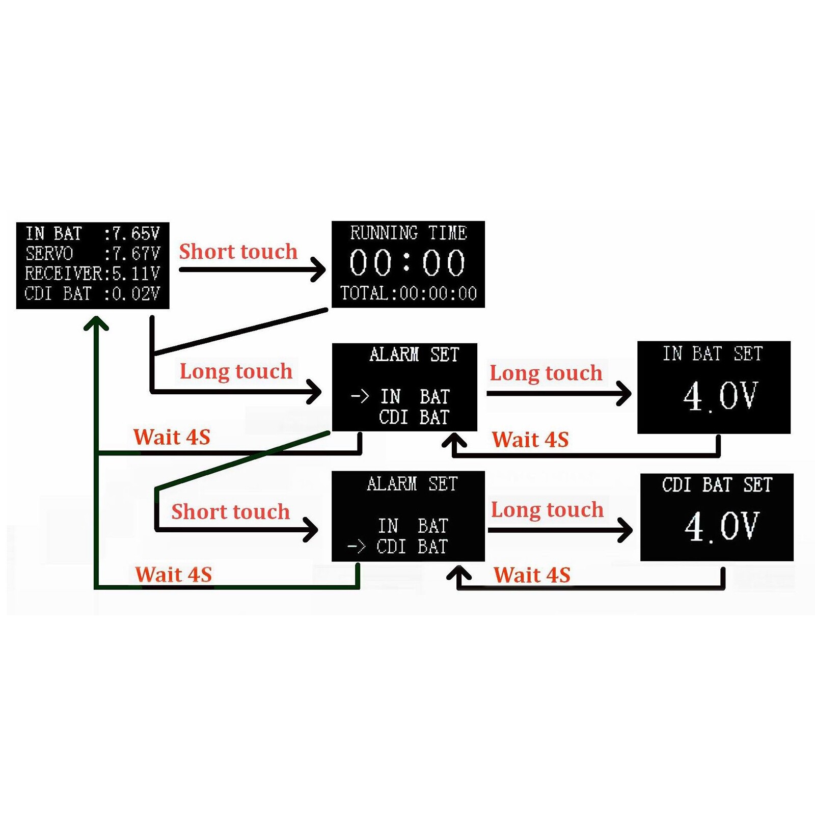Mini Power DP UBEC PRO 4.8-9.7V Servo Section Board w/ Dual Input Wire MAX 30A
