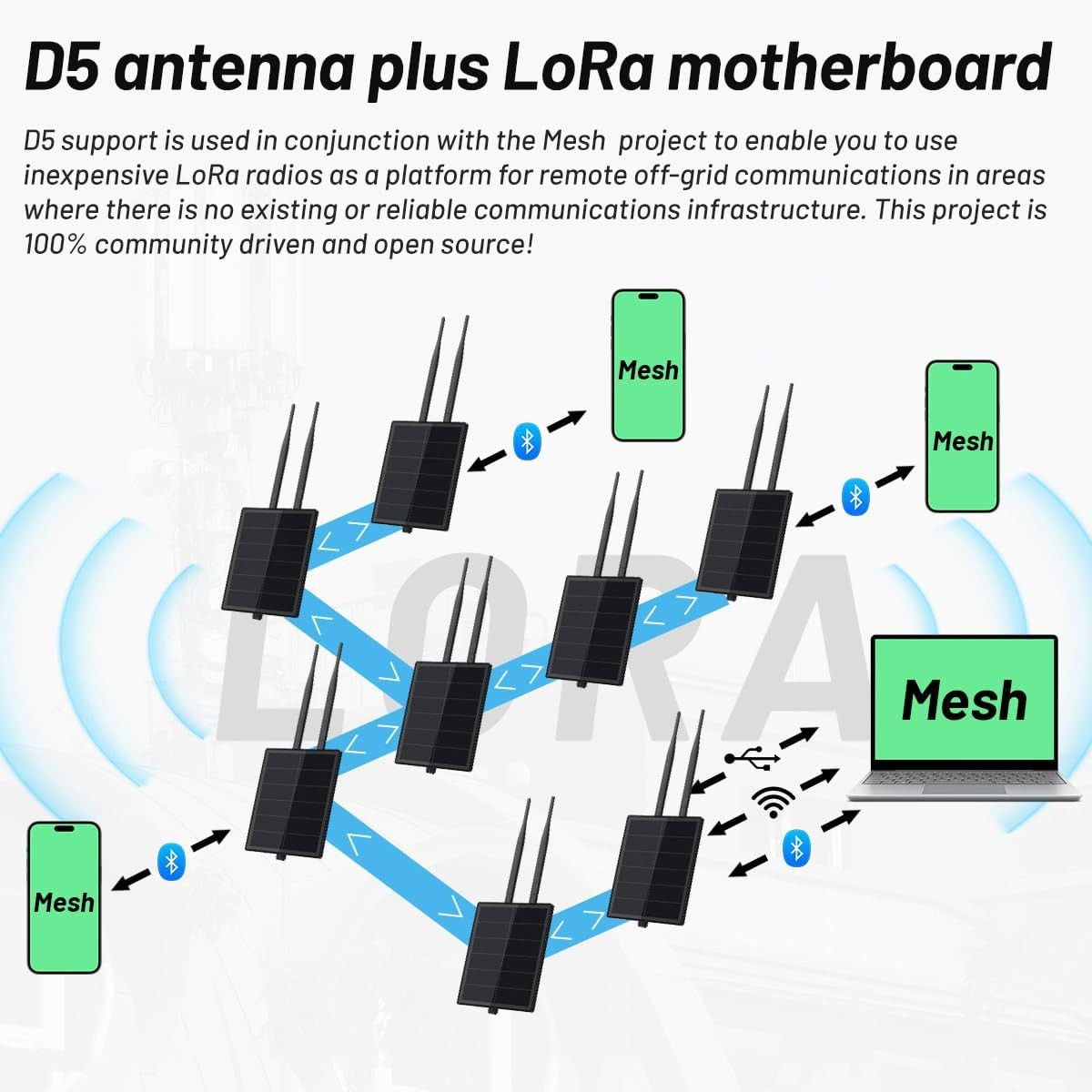 KEEPTEEN D5L-R1 Mesh Solar Lora Repeater Built in Rakwireless 19007+4631 Lora Mo